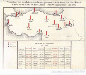 1893 nüfus sayımı Vandaki Ermeni nufüsu